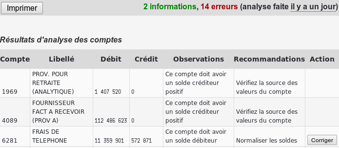 Analyse de comptes